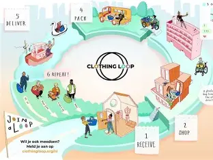 Illustratie van de werkwijze van The Clothing Loop
